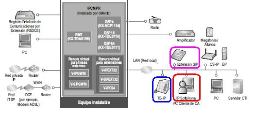 Instalacion softphones en la NCP500_1