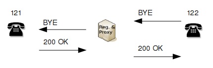 Conceptos basicos sobre el protocolo SIP_14