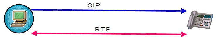 Conceptos basicos sobre el protocolo SIP_7