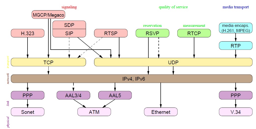 Conceptos basicos sobre el protocolo SIP_8