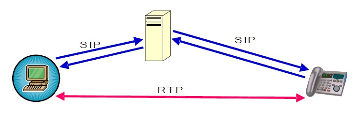 Conceptos basicos sobre el protocolo SIP_9