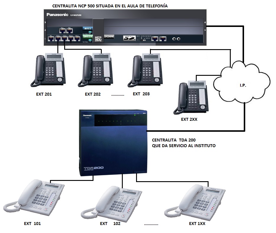 Comunicacion por IP entre centralitas_1